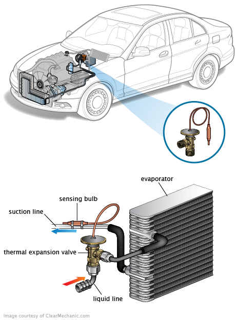 See P3150 repair manual