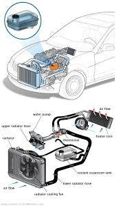 See P3150 in engine